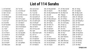 List of 114 Quran Surahs - List of Quran Chapters with meanings - Al ...