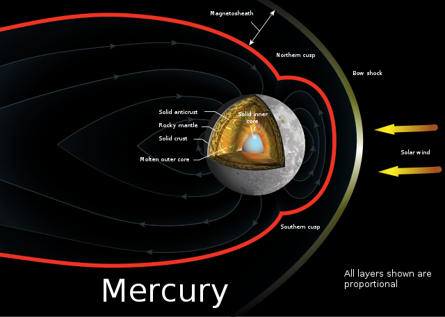 Mercury with magnetic field